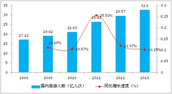 绿色畅想，田园交响——河北省某生态农业旅游观光项目商业计划书（案例）与旅游开发策划咨询解析